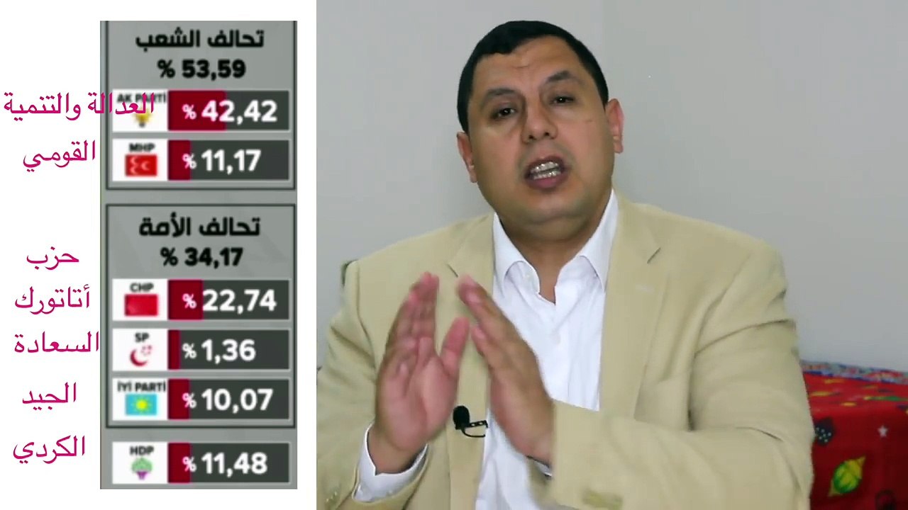 #صابر_مشهور:دلالات فوز أردوغان بالرئاسة .. وإخفاق حزبه في البرلمان