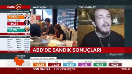 ABD'de seçim sonucu nasıl karşılandı?