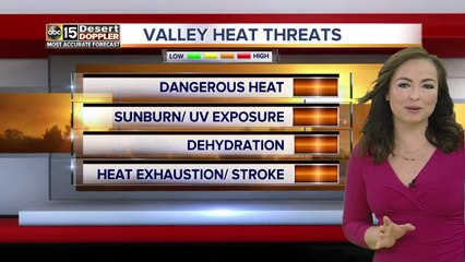 Temperatures going back up this week
