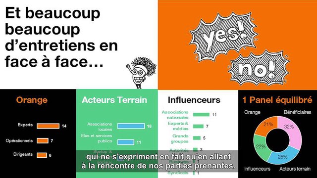 Dialogue Parties Prenantes « Précarité et Numérique » - Restitution, 4 Juin 2018