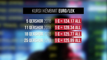 Lekun e forcoi narko-euro?! BSH nis të blejë sërish - Top Channel Albania - News - Lajme