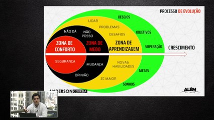 Trader não pode se acostumar à zona de conforto