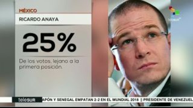 teleSUR Noticias: Nicaragua: Gobierno busca detener violencia