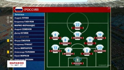 highlights - Uru 3-0 Rus