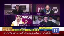 Naz Baloch Made Criticism On Shahbaz Sharif For His Statement