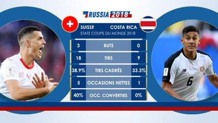 Le Face à Face - Suisse v Costa Rica