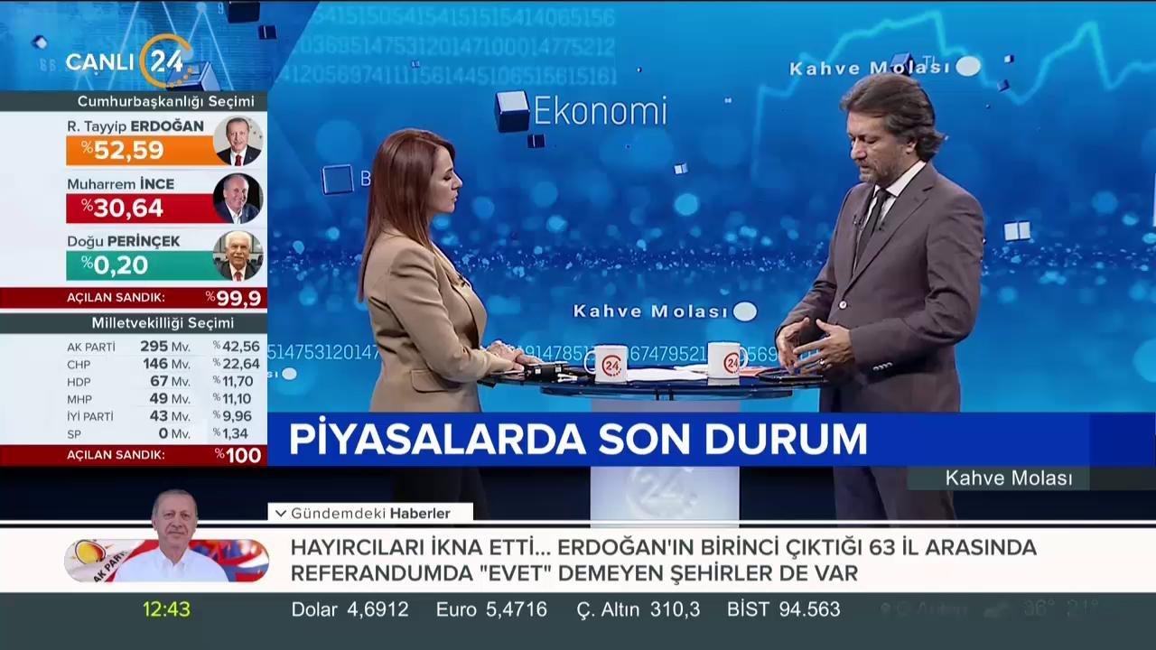 Piyasalardaki son durum