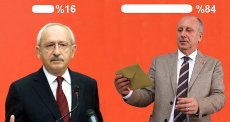 CHP'de İsyan Büyüyor, Seçmen İnce'yi İstiyor