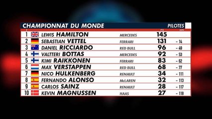 Grand Prix d'Autriche - Le point sur les pilotes