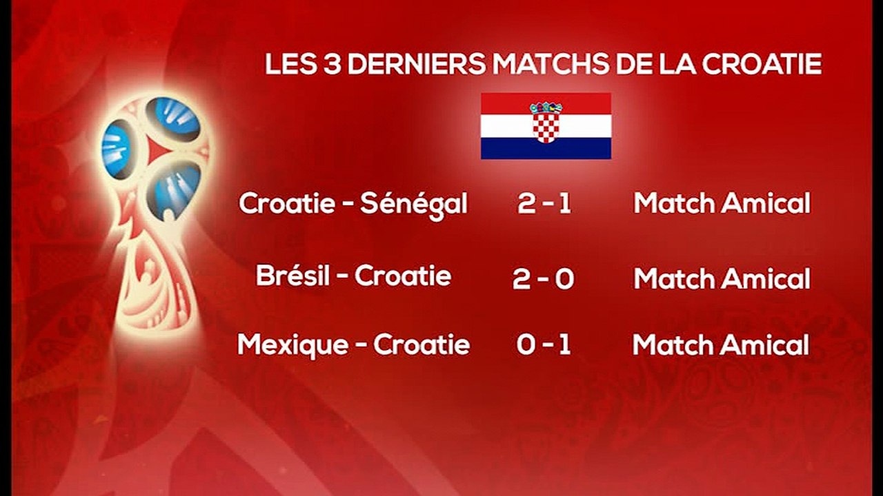 Mondial 2018: Les résultats des 3 matchs amicaux de la Croatie