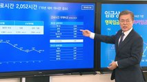 최악 '고용 성적표'에 靑 경제 참모 동반 교체 / YTN