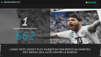 5 choses à retenir de Nigeria-Argentine