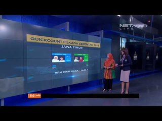 GOOD ELECTION: Total Suara Masuk, 84.00%, Quick Count Pilkada Serentak 2018 di Jawa Timur