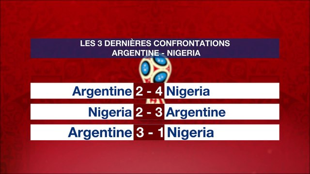 Voici les 3 dernières confrontations de l'Argentine et du Nigeria