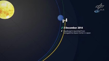 Japonya'nın Hayabusa 2 Uzay Aracı Kozmik 'Elmasa' Ulaştı