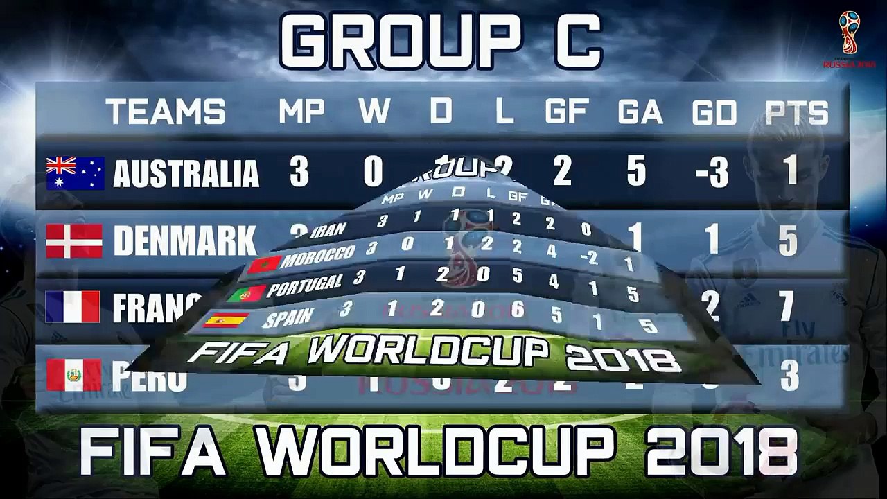 FIFA WORLD CUP 2018 POINTS TABLE TODAY 27 JUNE  FIFA WORLD CUP POINTS TABLE in HD