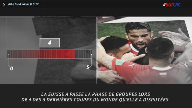 5 choses à retenir de Suisse-Costa Rica