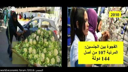 شباب توك   برنامج حواري شبابي