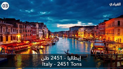 أكبر احتياطات الذهب في العالم