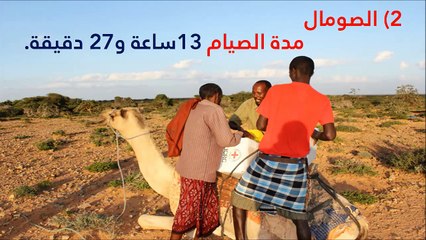 هذه الدول العربية تصوم شعوبها أقل عدد ساعات صيام في رمضان