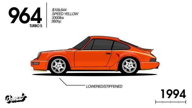 فيديو تطور بورش 911 الأسطورية منذ عام 1964 وحتى 2016