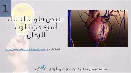 فيديو ثاني سلسلة من أغرب الحقائق عن جسم الإنسان