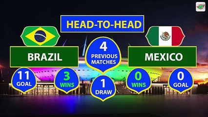 Brazil Vs Mexico Round Of 16 Lineup & Squad 02 July 2018 - FIFA World Cup Russia 2018 By sports fact