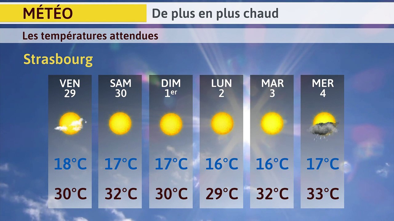 Des températures caniculaires ce week-end (30 juin - 1er juillet)