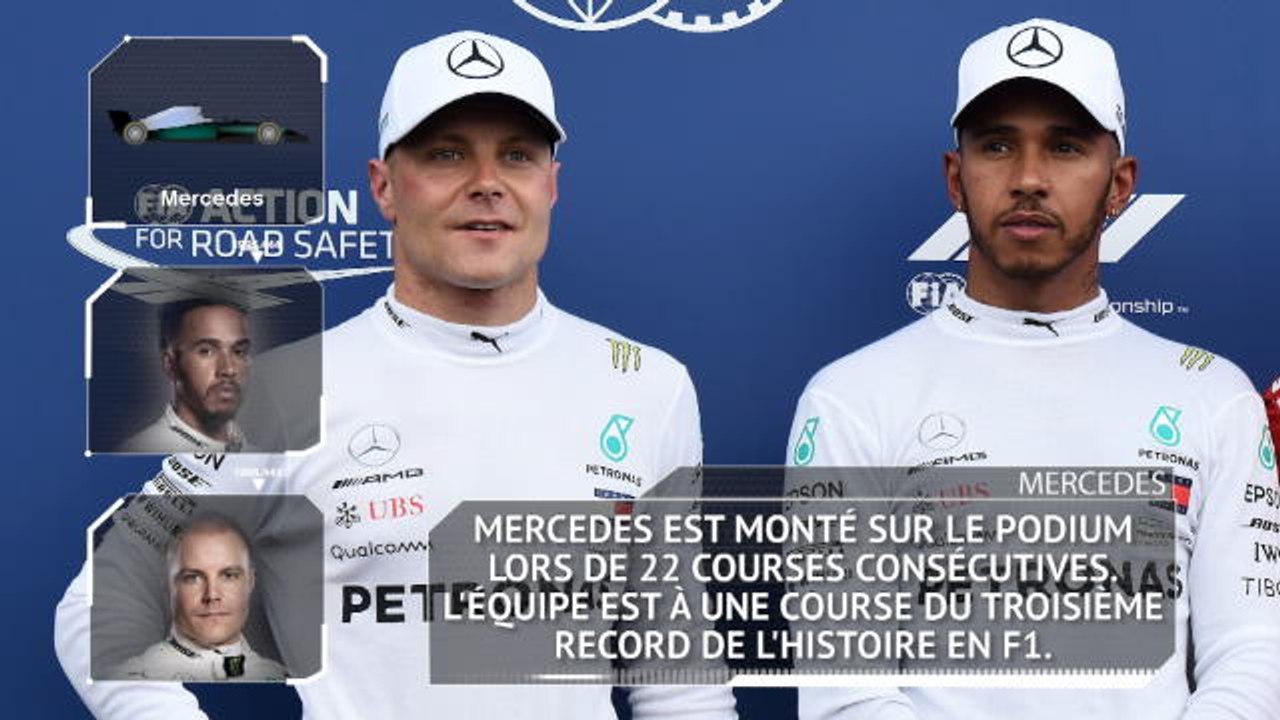 GP d’Autriche - Les chiffres à connaître