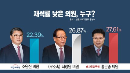 '출첵'만 하고 사라지는 국회의원, 누구? / YTN