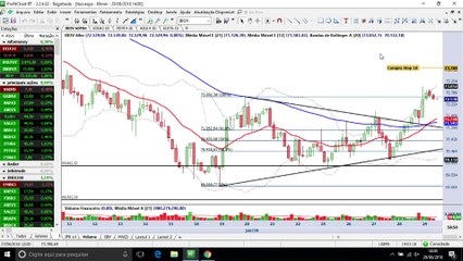 Um motivo para não ficar tão otimista com o Ibovespa (por enquanto)