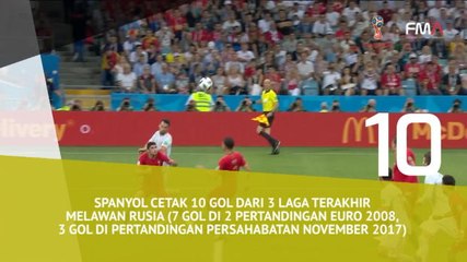Fact Of The Day - Spanyol Satu Level Diatas Tuan Rumah