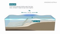 Tsunami caused by earthquakes