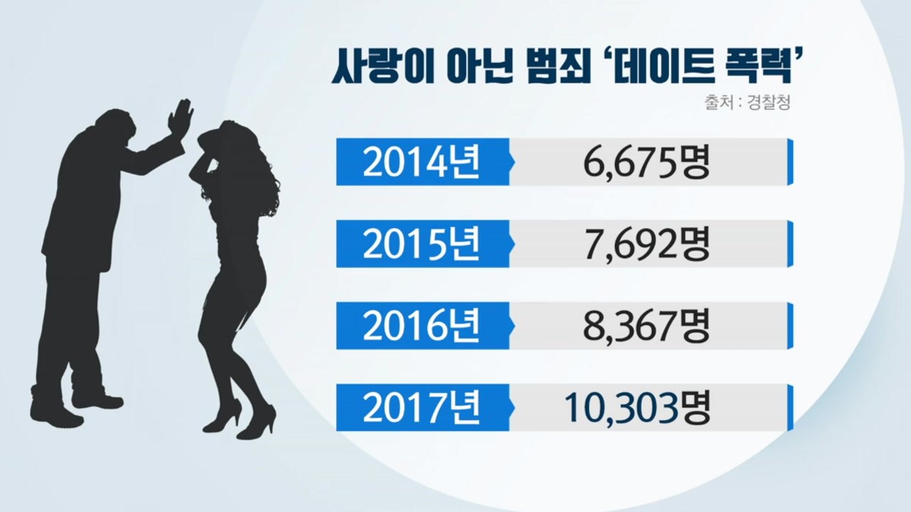 데이트폭력 '삼진아웃'...3차 범행 땐 적극 '구속'  / YTN