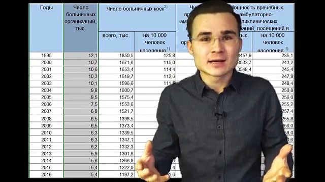 когда исчезнут больницы в РФ [Арслан Энн]