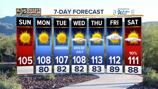 Below average temperatures for Valley