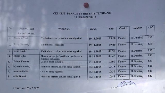 Pa Koment - Arrest me burg pa afat për Ervis Martinajn - Top Channel Albania - News - Lajme