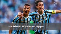 Classificação do returno tem Botafogo em alta e Corinthians no Z4