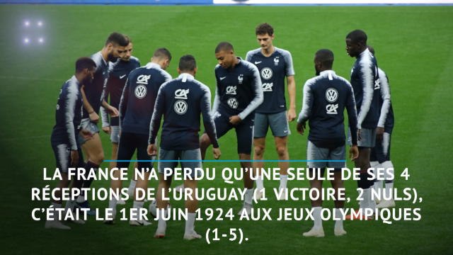 FOOTBALL : International : Amical - France vs Uruguay en chiffres