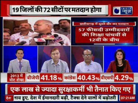 Chhattisgarh Elections: छत्तीसगढ़ में आज 19 जिलों की 72 सीटों पर मतदान होगा
