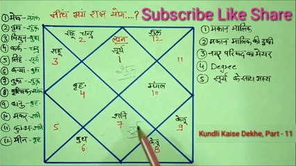 Kundli Kaise Dekhe, Part - 11 |  जानिए नीच भंग राजयोग के बारे में