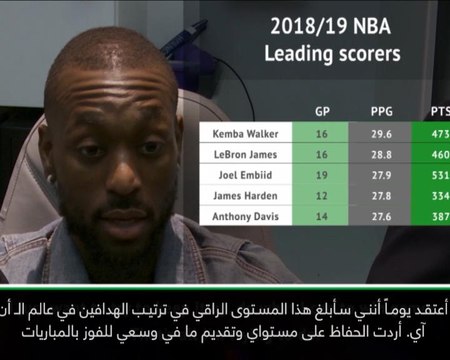 عام: ان بي آي: لم أخل يوماً أنني سأبلغ مستوى مرموقًا كهذا على مستوى التهديف- ووكر