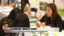 S. Koreans' biggest worry is employment, biggest desire is pollution-free environment