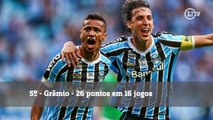 Classificação do returno tem Botafogo em alta e Corinthians no Z4