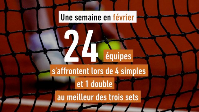 Les modalités de la nouvelle formule - Tennis - Coupe Davis