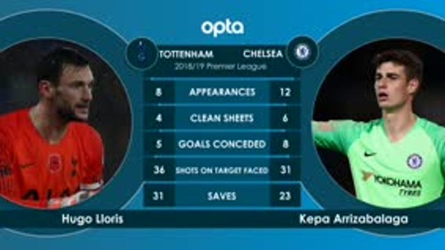 كرة قدم: الدوري الإنكليزي: توتنهام × تشلسي .. وجهًا لوجه