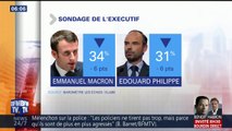 La popularité d'Emmanuel Macron chute à son plus bas niveau depuis son élection, selon un sondage