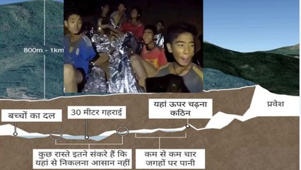 Thailand Cave Rescue: दुर्गम और भयावह गुफा से Soccer team को निकालना नामुमकिन  | वनइंडिया हिन्दी