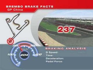F1 Brembo Brake Facts China 2009