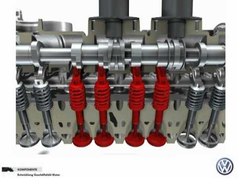 VW - Cutting edge technology for fuel efficiency Cylinder shut off in a four cylinder engine